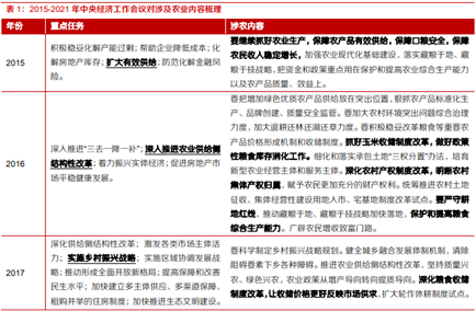 博眾投資：政策持續(xù)發(fā)力+機(jī)構(gòu)看好，農(nóng)業(yè)板塊迎關(guān)注良機(jī)！