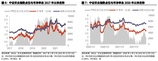 博眾投資：政策持續(xù)發(fā)力+機(jī)構(gòu)看好，農(nóng)業(yè)板塊迎關(guān)注良機(jī)！