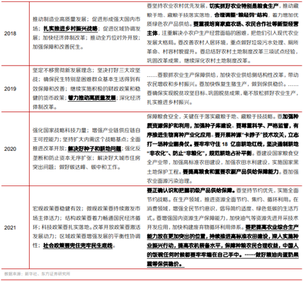 博眾投資：政策持續(xù)發(fā)力+機(jī)構(gòu)看好，農(nóng)業(yè)板塊迎關(guān)注良機(jī)！
