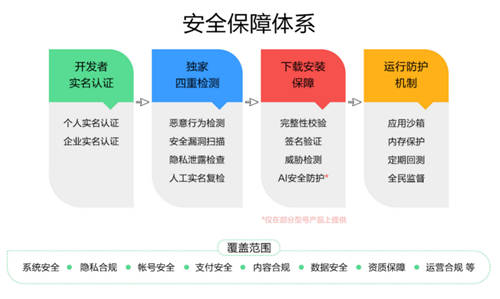 華為終端云服務構建多重隱私安全保障，為全場景智慧生活保駕護航