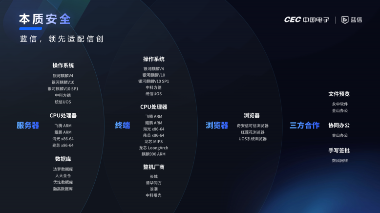 又雙叒叕上榜啦！藍(lán)信榮膺2021信創(chuàng)產(chǎn)業(yè)領(lǐng)軍企業(yè)100強(qiáng)！