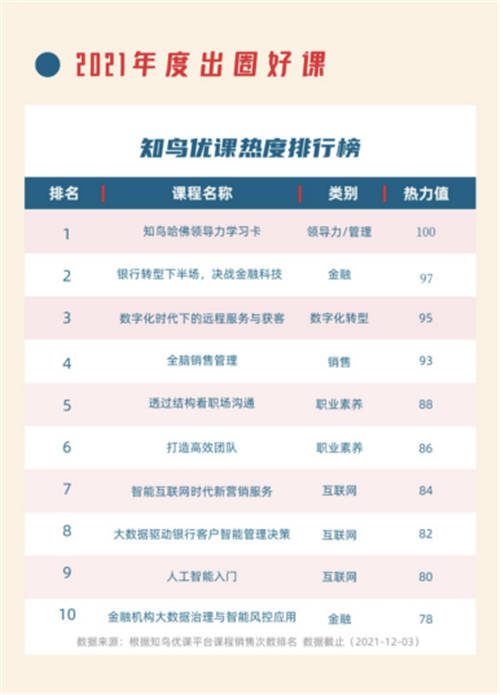 數(shù)字化技能成標(biāo)配，平安知鳥助力企業(yè)人才培養(yǎng)“加速跑”