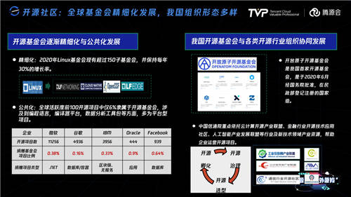 擁有755萬Github開發(fā)者的中國，開源的現(xiàn)狀與未來究竟如何？