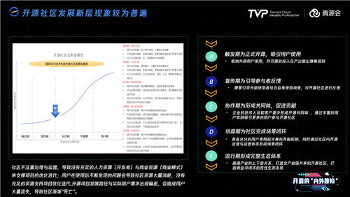 擁有755萬Github開發(fā)者的中國，開源的現(xiàn)狀與未來究竟如何？