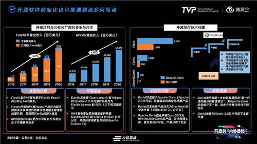 擁有755萬Github開發(fā)者的中國，開源的現(xiàn)狀與未來究竟如何？