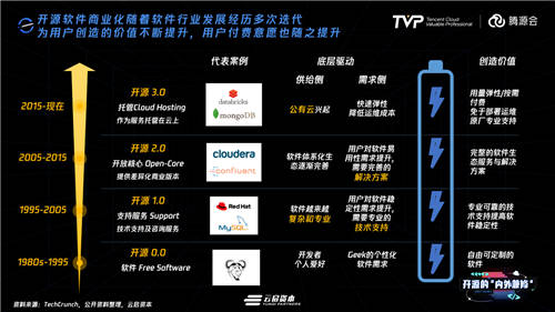 擁有755萬Github開發(fā)者的中國，開源的現(xiàn)狀與未來究竟如何？