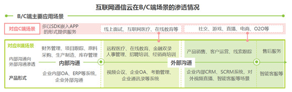 艾瑞報告解析互聯(lián)網(wǎng)通信云行業(yè)趨勢，融云構筑競爭壁壘領跑市場