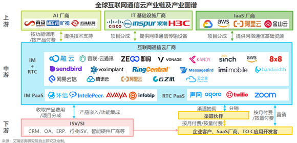 艾瑞報告解析互聯(lián)網(wǎng)通信云行業(yè)趨勢，融云構筑競爭壁壘領跑市場