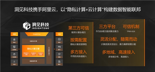 洞見科技攜手阿里云，以“隱私計(jì)算+云”推動(dòng)場景應(yīng)用大規(guī)模落地