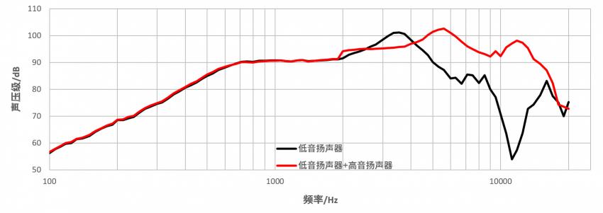 小米12 Pro：瑞聲科技全頻段四揚(yáng)立體聲方案，聽(tīng)覺(jué)體驗(yàn)新突破！