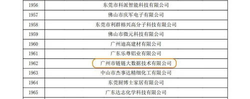 喜報！全程云及鏈鏈大數(shù)據(jù)雙雙獲“高新”企業(yè)認定