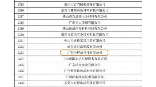 喜報！全程云及鏈鏈大數(shù)據(jù)雙雙獲“高新”企業(yè)認定