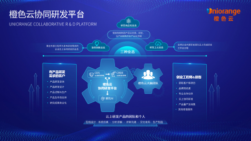 工業(yè)互聯(lián)網(wǎng)加速釋放工程師紅利，全球協(xié)同研發(fā)方興未艾