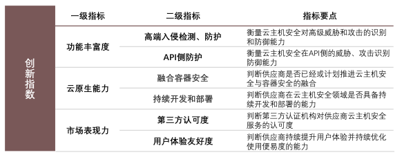 創(chuàng)新領(lǐng)導(dǎo)力第一！亞信安全信艙DS穩(wěn)居云主機(jī)安全市場領(lǐng)導(dǎo)者