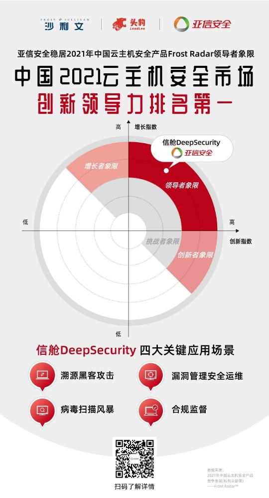 創(chuàng)新領(lǐng)導(dǎo)力第一！亞信安全信艙DS穩(wěn)居云主機(jī)安全市場領(lǐng)導(dǎo)者