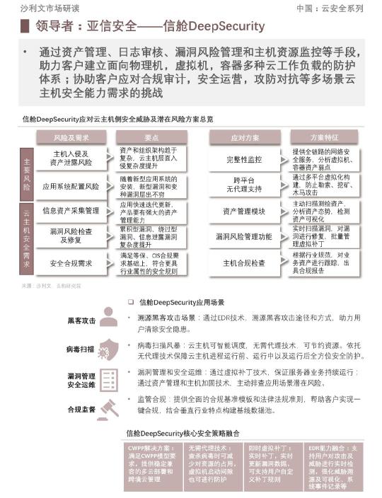 創(chuàng)新領(lǐng)導(dǎo)力第一！亞信安全信艙DS穩(wěn)居云主機(jī)安全市場領(lǐng)導(dǎo)者