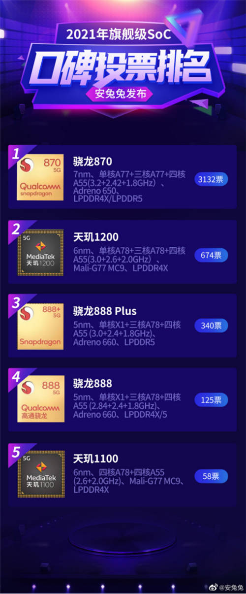 搭載驍龍870年度口碑芯片！iQOO Neo5 SE或是最佳LCD旗艦
