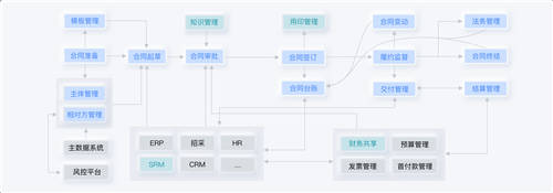 盤點(diǎn)丨2021合同管理6大事件，老板、法務(wù)必看
