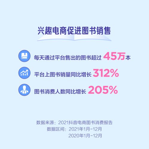 抖音電商發(fā)布圖書消費報告，興趣電商助圖書行業(yè)打開新局面
