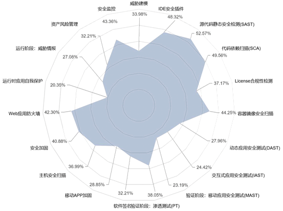 推薦！DevOps工具正越來越自動(dòng)化