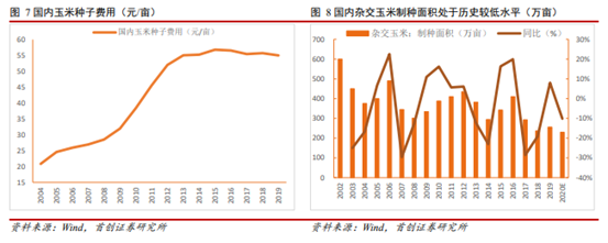 博眾投資：政策調整+商業(yè)化開啟，轉基因概念大幕將啟！