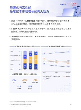 ALIENWARE X系列新品輕薄性能雙期待，空間變換也要?jiǎng)?chuàng)作不斷