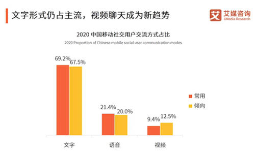 一對一視頻聊天，拒絕“照騙”，覓伊顛覆傳統(tǒng)交友模式