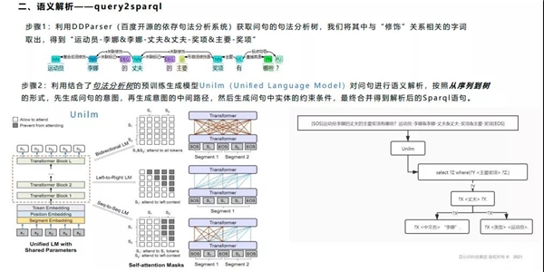 百分點科技榮獲“2021 CCKS知識圖譜問答大賽”季軍