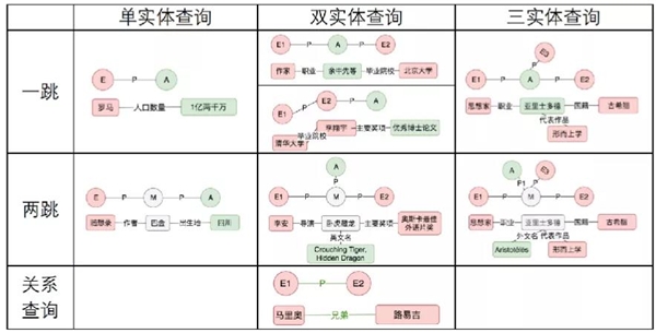 百分點科技榮獲“2021 CCKS知識圖譜問答大賽”季軍