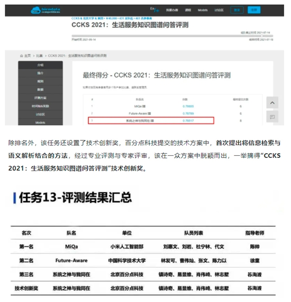 百分點科技榮獲“2021 CCKS知識圖譜問答大賽”季軍