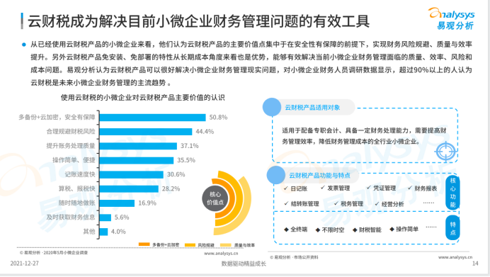 順勢而為，暢捷通數(shù)智財稅成云財稅領(lǐng)域頭號玩家！