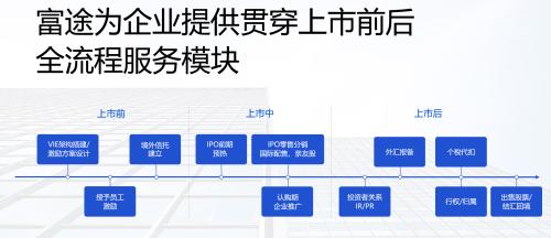 金力永磁赴港上市，富途與中信證券、法國巴黎銀行等共任承銷商