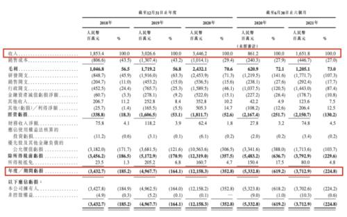 富途ESOP：商湯科技上市首日漲逾21%，股權(quán)激勵(lì)為其助力！