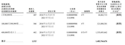 富途ESOP：商湯科技上市首日漲逾21%，股權(quán)激勵(lì)為其助力！
