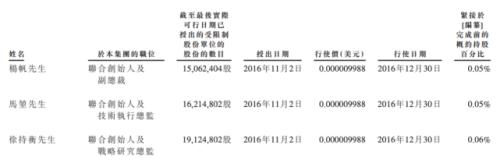 富途ESOP：商湯科技上市首日漲逾21%，股權(quán)激勵(lì)為其助力！