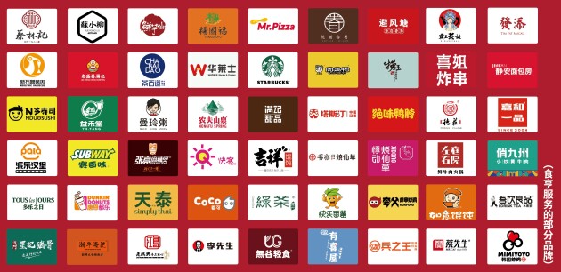食亨高速發(fā)展受關(guān)注，上海市政協(xié)領(lǐng)導(dǎo)帶隊(duì)視察