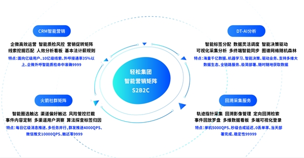 持續(xù)領(lǐng)跑行業(yè)創(chuàng)新發(fā)展，輕松集團(tuán)榮獲2021“靈犀獎(jiǎng)”行業(yè)先鋒獎(jiǎng)
