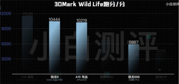 高通新驍龍8：兼具超高性能與能效，5G獨一無二