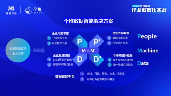 個推數(shù)據(jù)中臺“每日治數(shù)平臺”，助力企業(yè)數(shù)智化升級