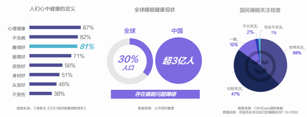 布局睡眠賽道，國(guó)產(chǎn)床墊實(shí)力盡顯