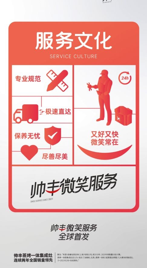 帥豐電器董事長商若云：以科技之善，助力國人做好每一頓飯