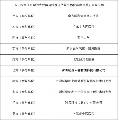 企業(yè)新里程！ 云睿智能獲批2021國家重點(diǎn)研發(fā)項(xiàng)目