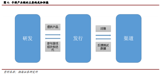 博眾投資：不斷升溫+持續(xù)活躍，文化傳媒板塊涅槃重生？