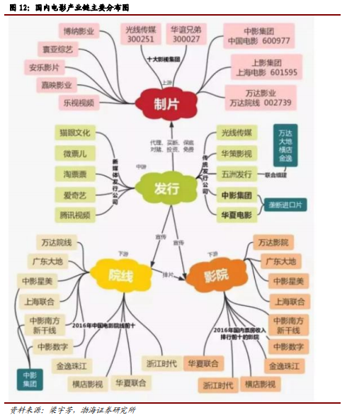 博眾投資：不斷升溫+持續(xù)活躍，文化傳媒板塊涅槃重生？