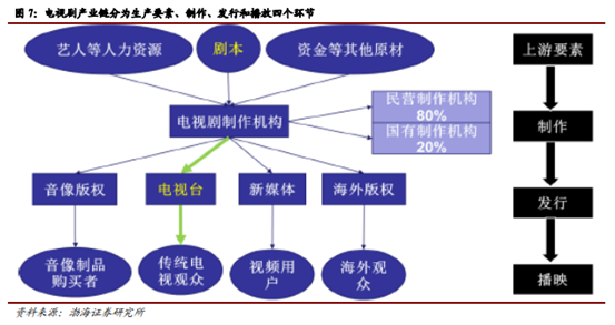 博眾投資：不斷升溫+持續(xù)活躍，文化傳媒板塊涅槃重生？