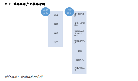 博眾投資：不斷升溫+持續(xù)活躍，文化傳媒板塊涅槃重生？
