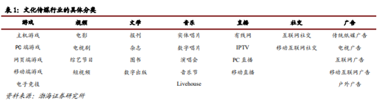 博眾投資：不斷升溫+持續(xù)活躍，文化傳媒板塊涅槃重生？