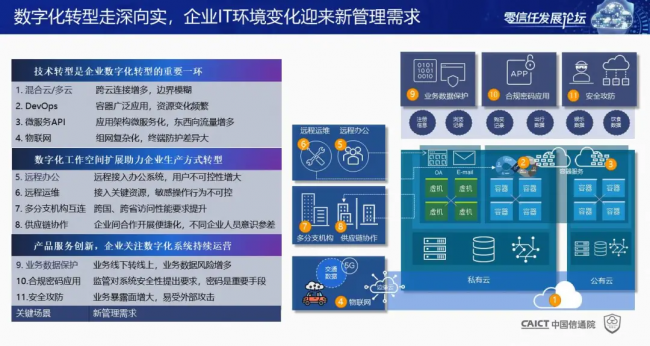 國內(nèi)首個！《零信任發(fā)展與評估洞察報告（2021年）》重磅發(fā)布！