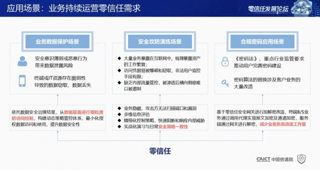 國內(nèi)首個！《零信任發(fā)展與評估洞察報告（2021年）》重磅發(fā)布！