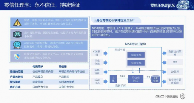 國內(nèi)首個！《零信任發(fā)展與評估洞察報告（2021年）》重磅發(fā)布！
